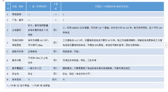 東大云啟興沖充品牌電動(dòng)自行車充電樁項(xiàng)目軟件開發(fā)介紹